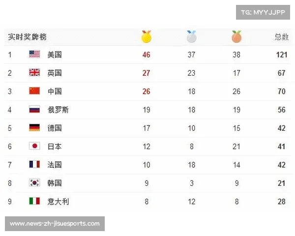 2016年里约奥运会各国奖牌榜分析与精彩回顾